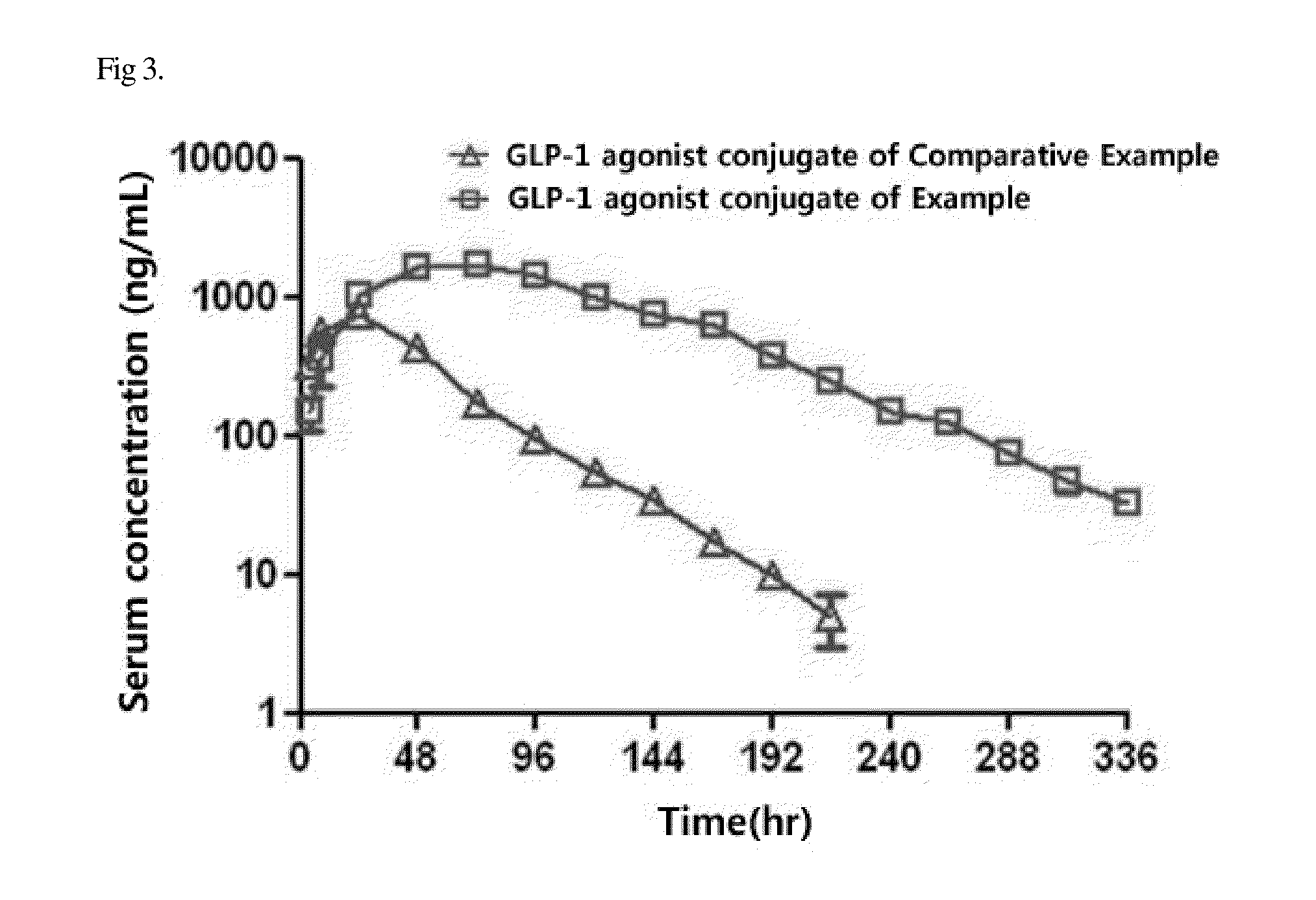 Conjugate of biologically active polypeptide monomer and immunoglobulin fc fragment with reduced receptor-mediated clearance, and the method for preparing the same