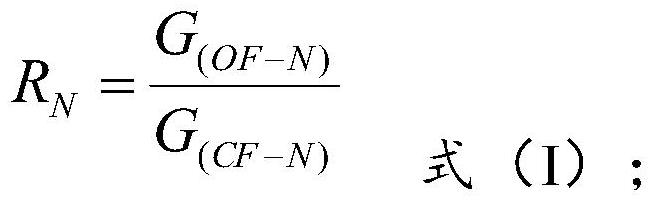 Prevention and treatment Treatment method for agricultural non-point source pollution in water-soil co-treatment area