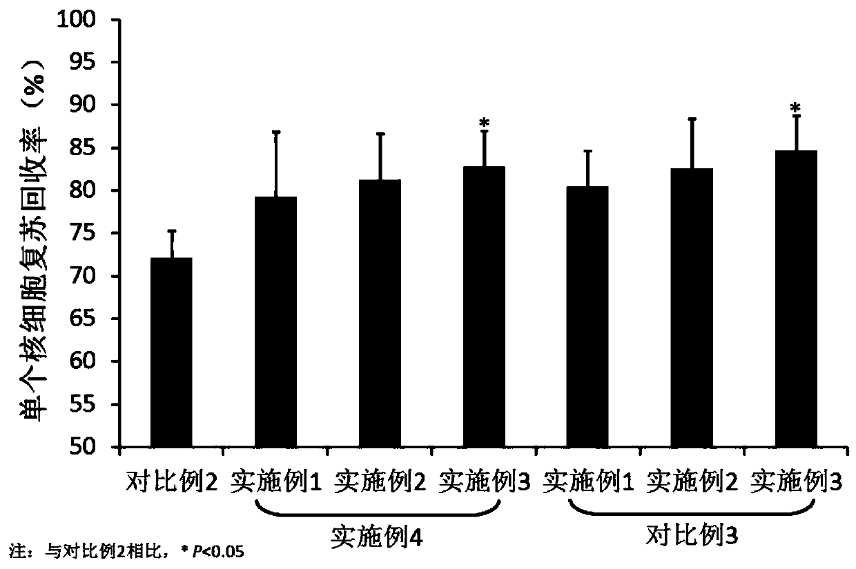 Improved cryopreservation solution for peripheral blood mononuclear cells