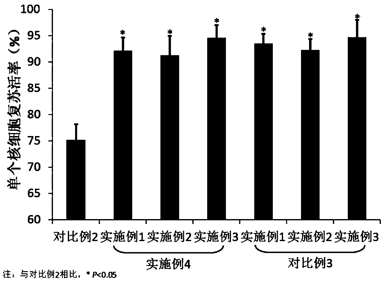 Improved cryopreservation solution for peripheral blood mononuclear cells