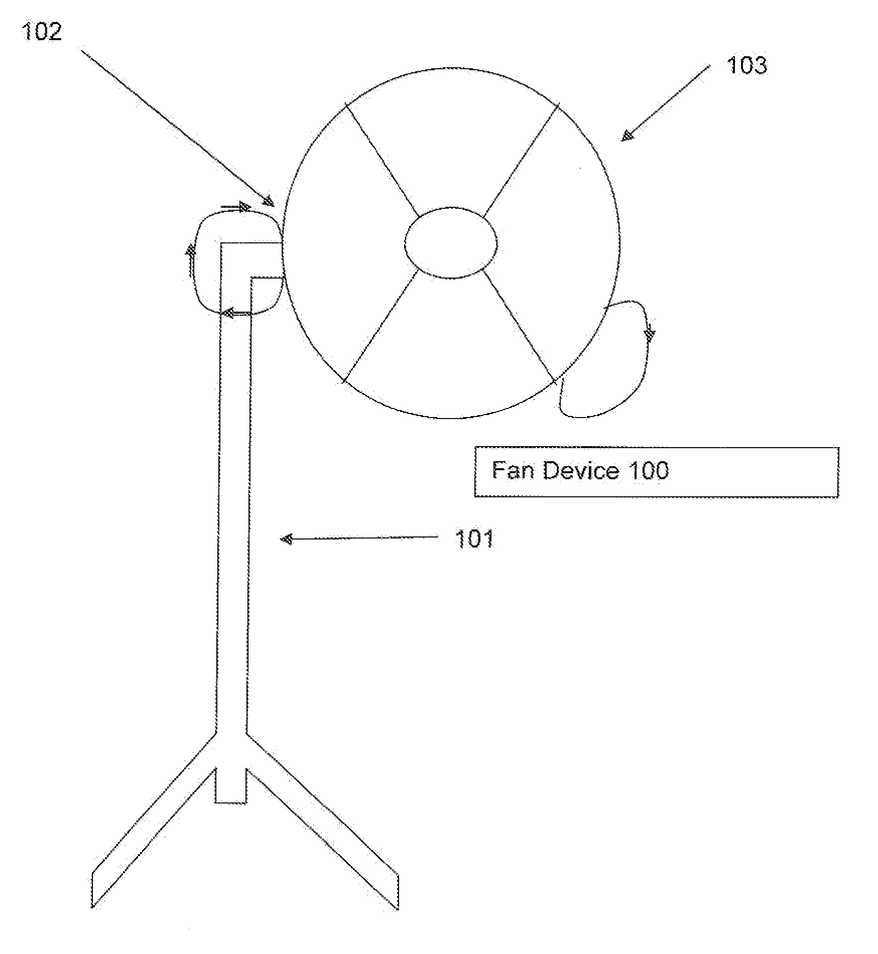 Omni-directional fan device