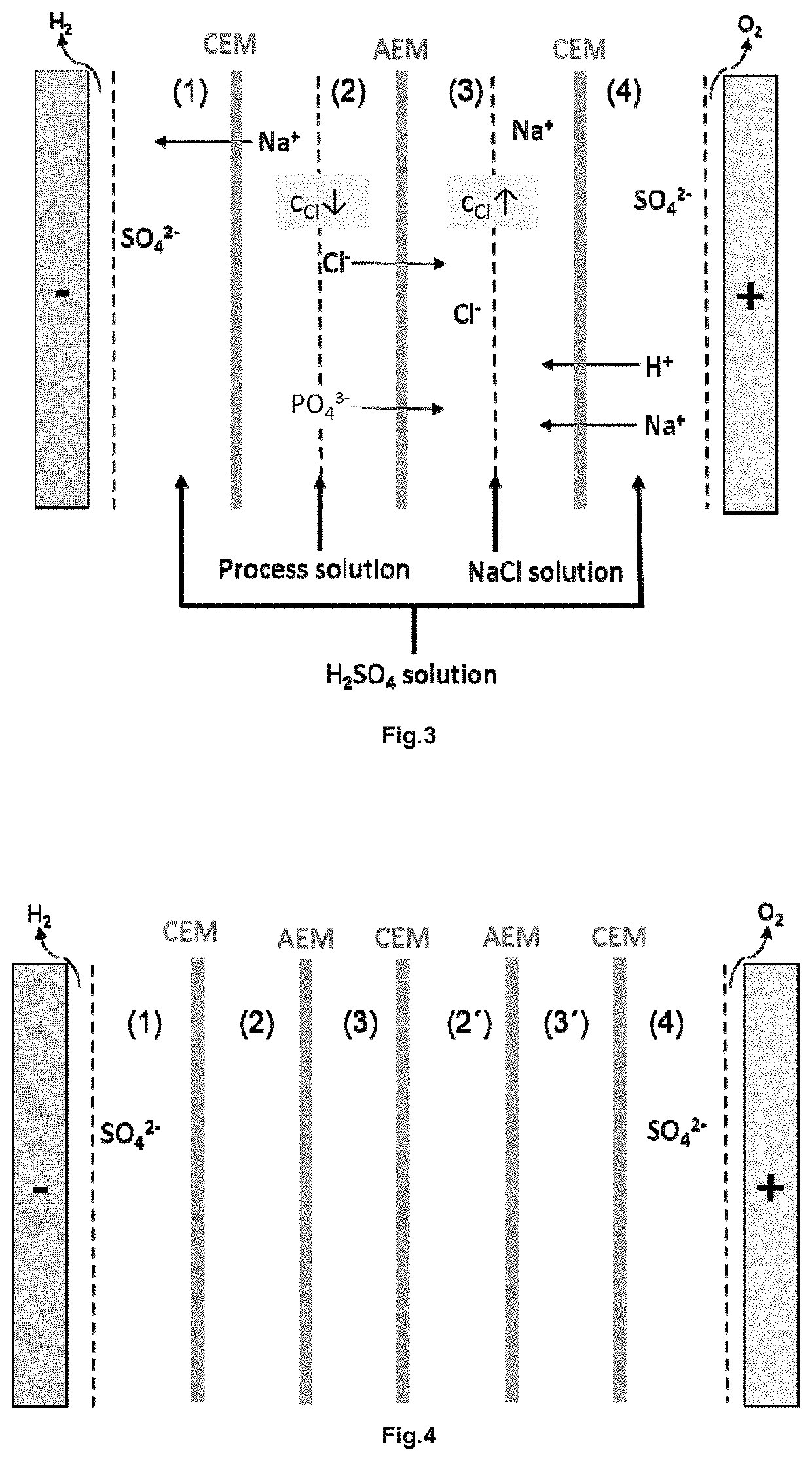 Process for preparing guanidino acetic acid