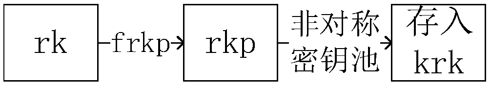 Anti-quantum computing proxy digital signature method and signature system based on asymmetric key pool, and computer equipment