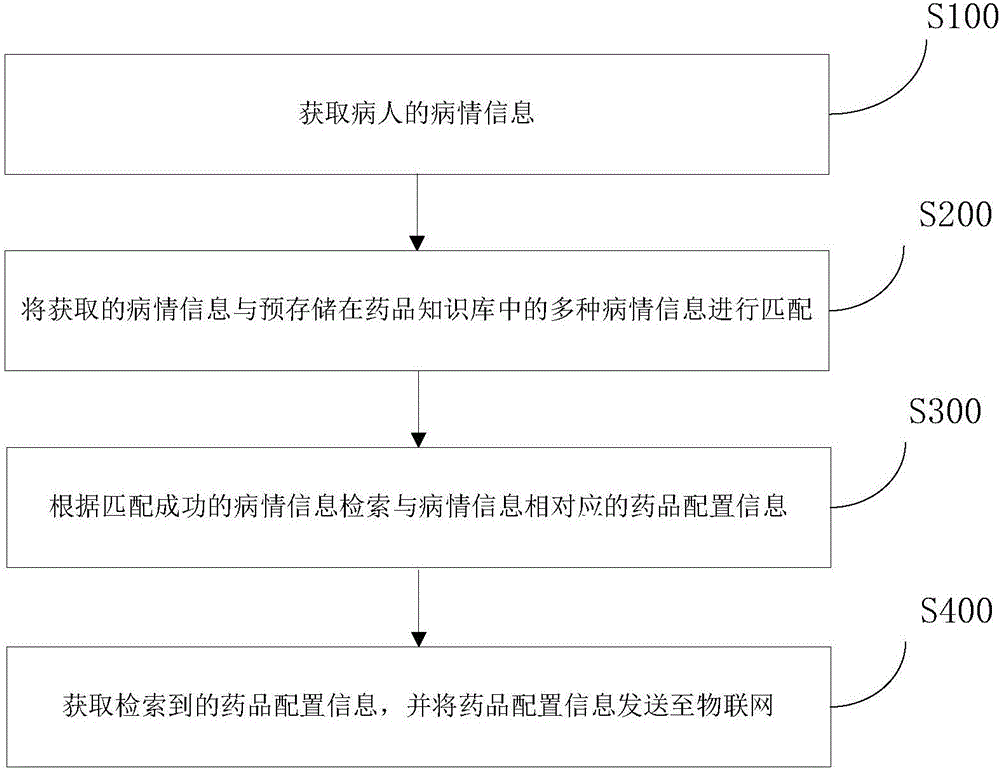 Knowledge base-based drug customization method and system