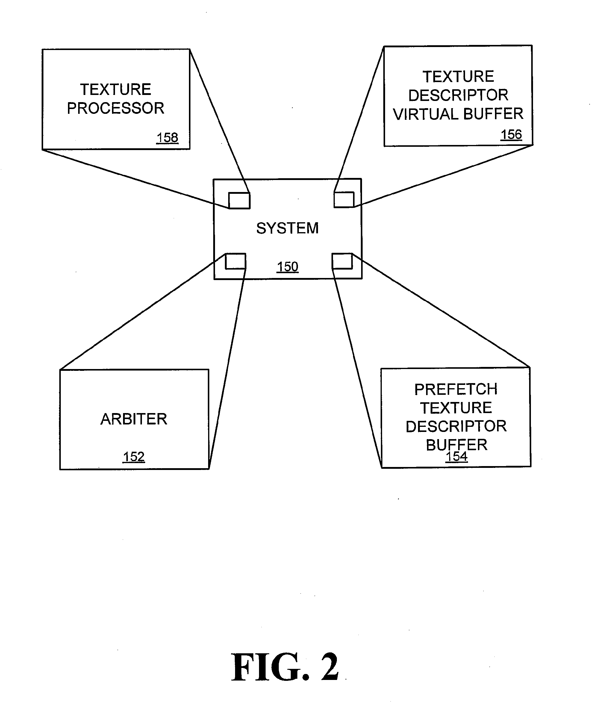 Systems and Methods for Managing Texture Descriptors in a Shared Texture Engine