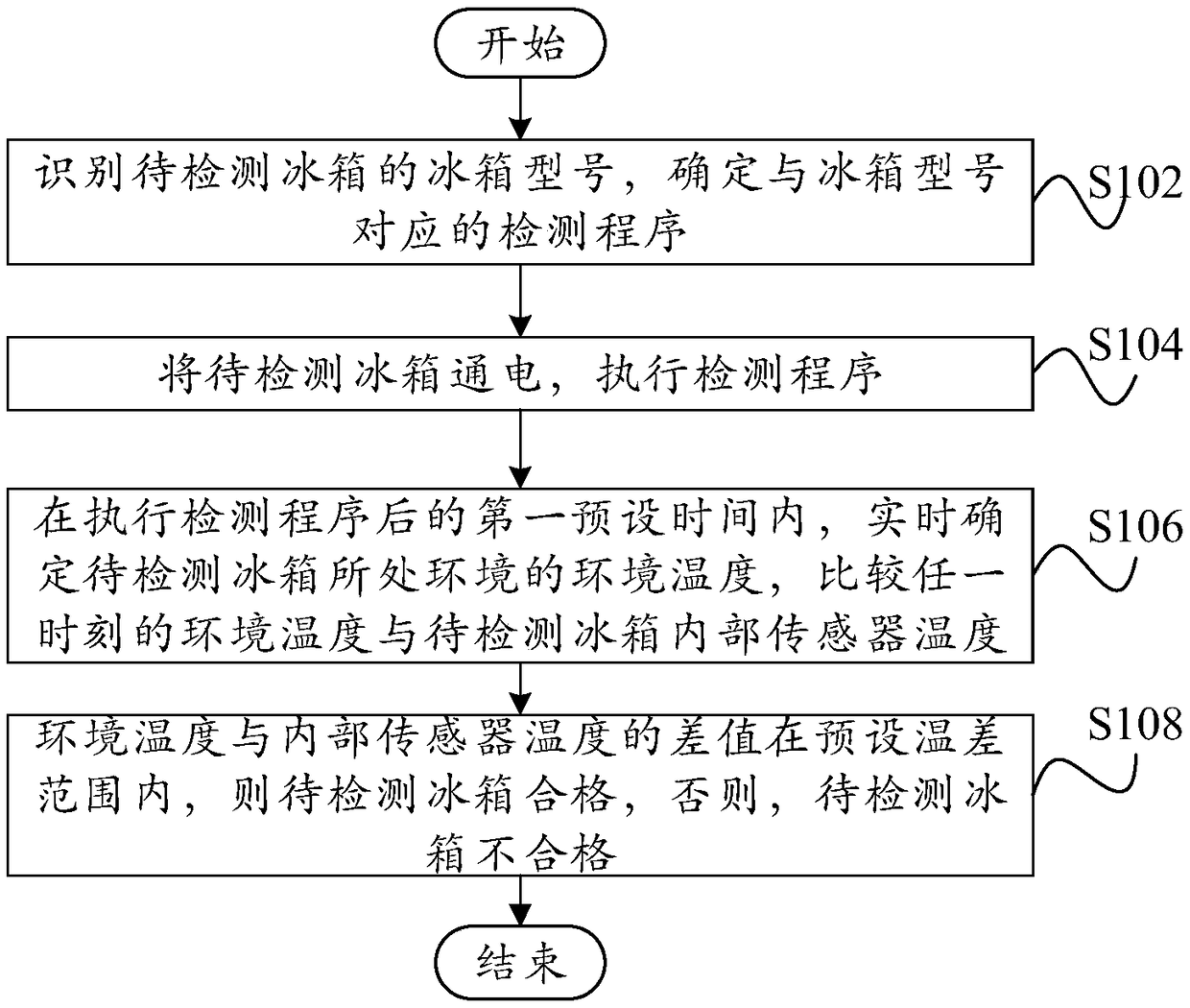Refrigerator delivery inspection method and device and refrigerator
