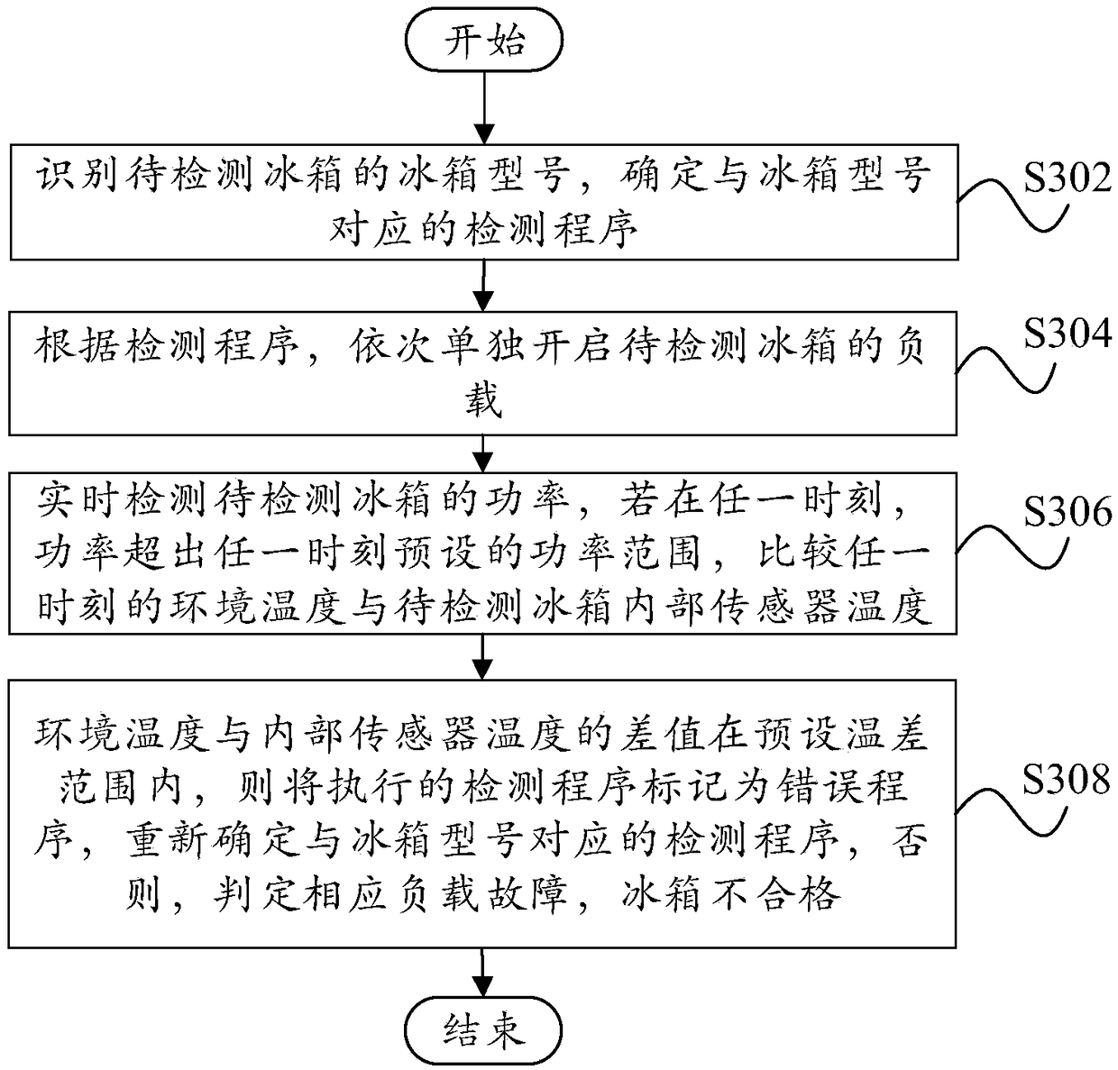 Refrigerator delivery inspection method and device and refrigerator