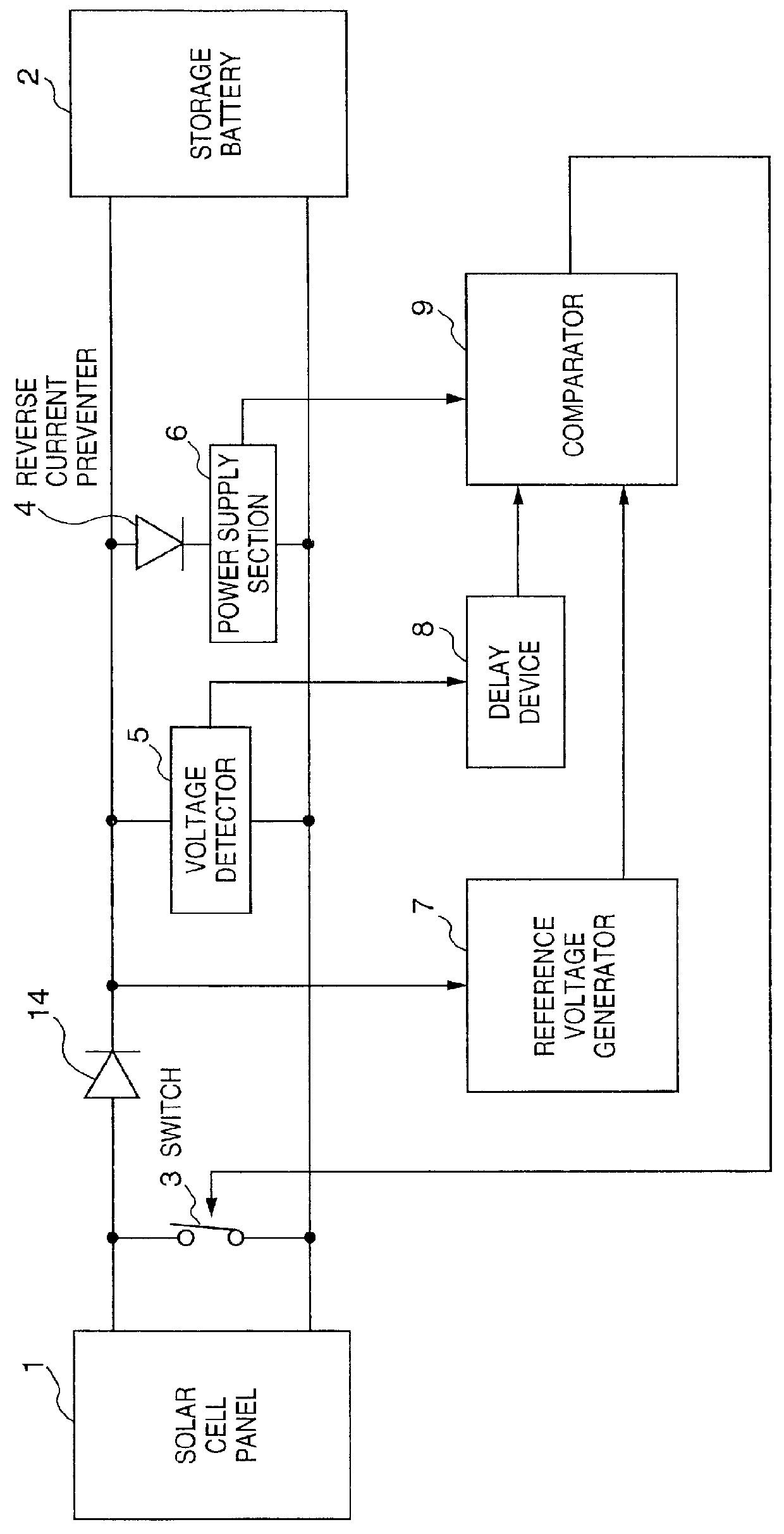 Charge control apparatus