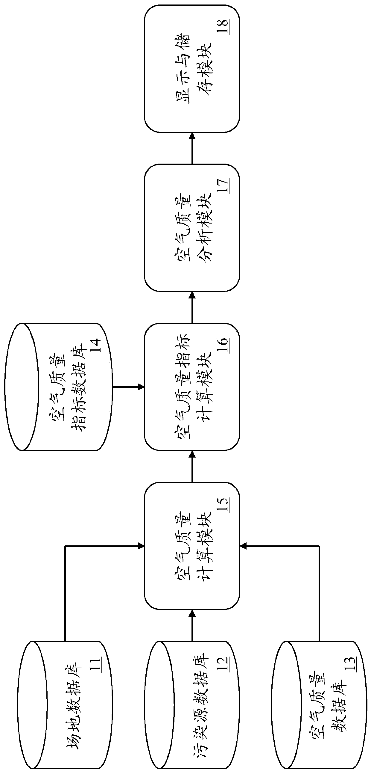 Indoor Air Pollution Source Analysis System and Method