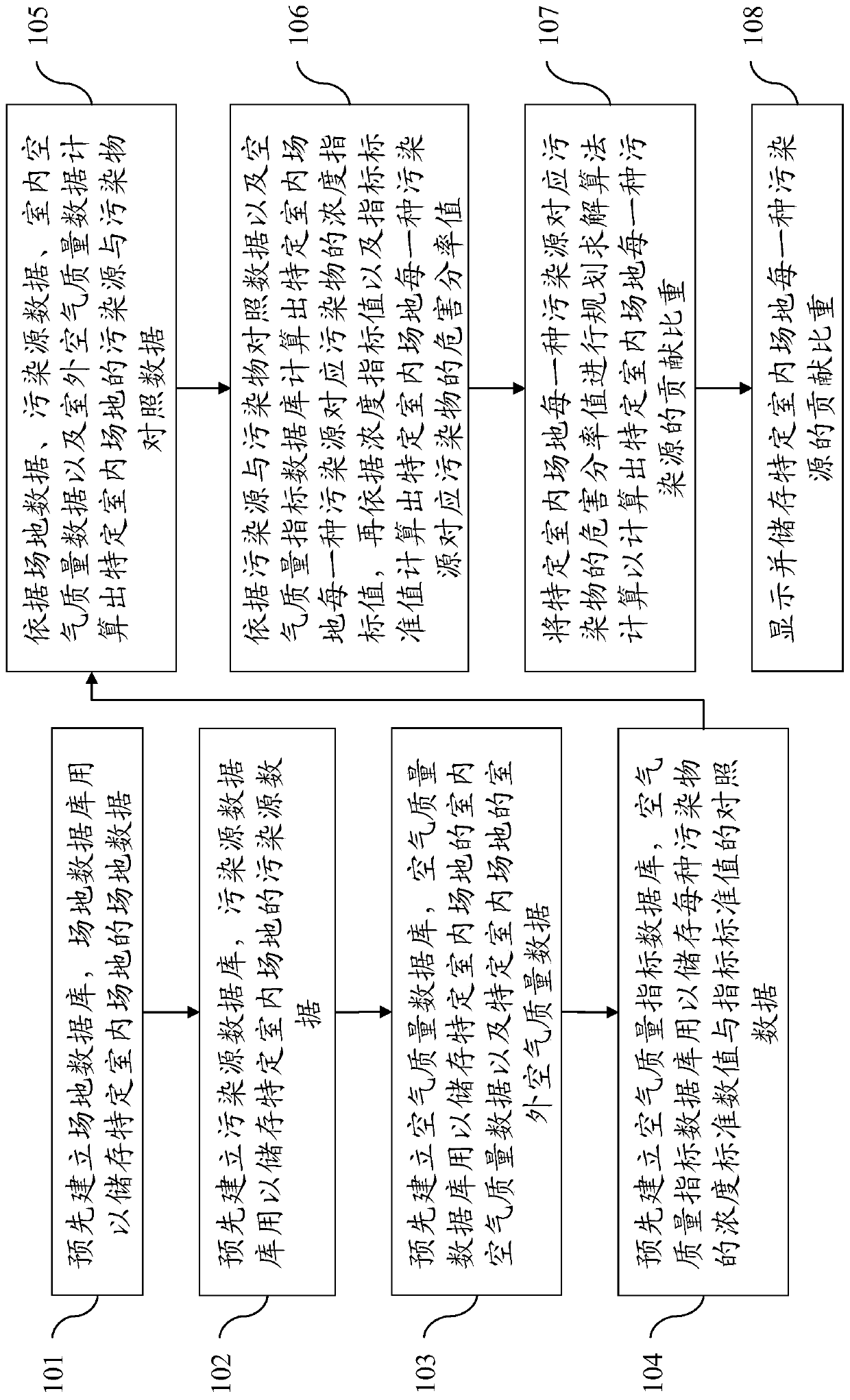 Indoor Air Pollution Source Analysis System and Method