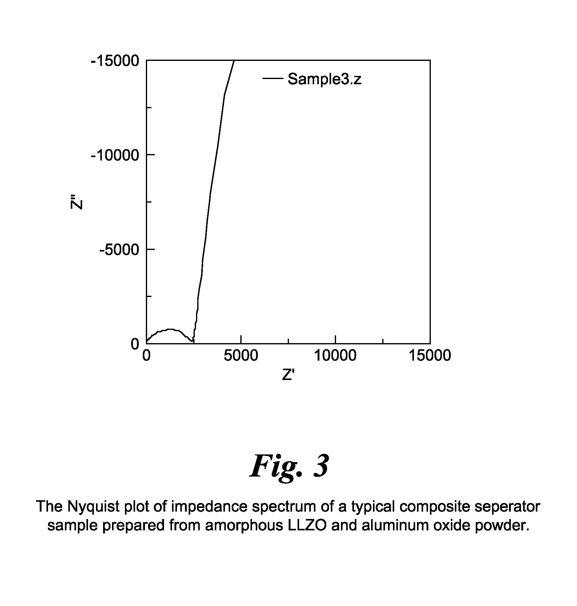 High capacity solid state composite cathode, solid state composite separator, solid-state rechargeable lithium battery and methods of making same