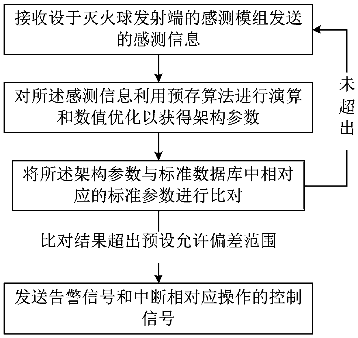 Intelligent self-propelling fire extinguishing ball casting system and method