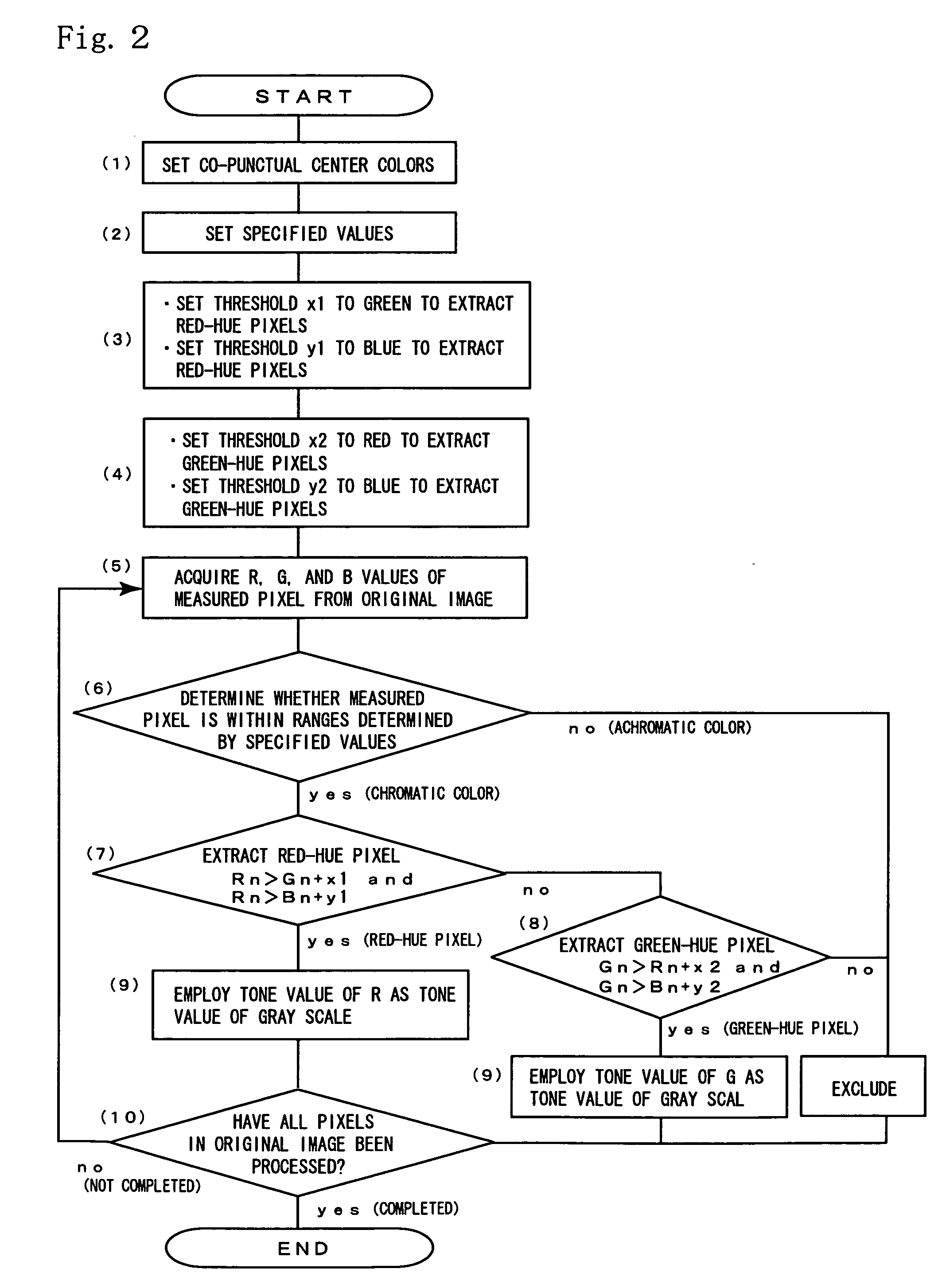 Method and program for teaching color existence for color-sense abnormal person, and color name information acquisition system