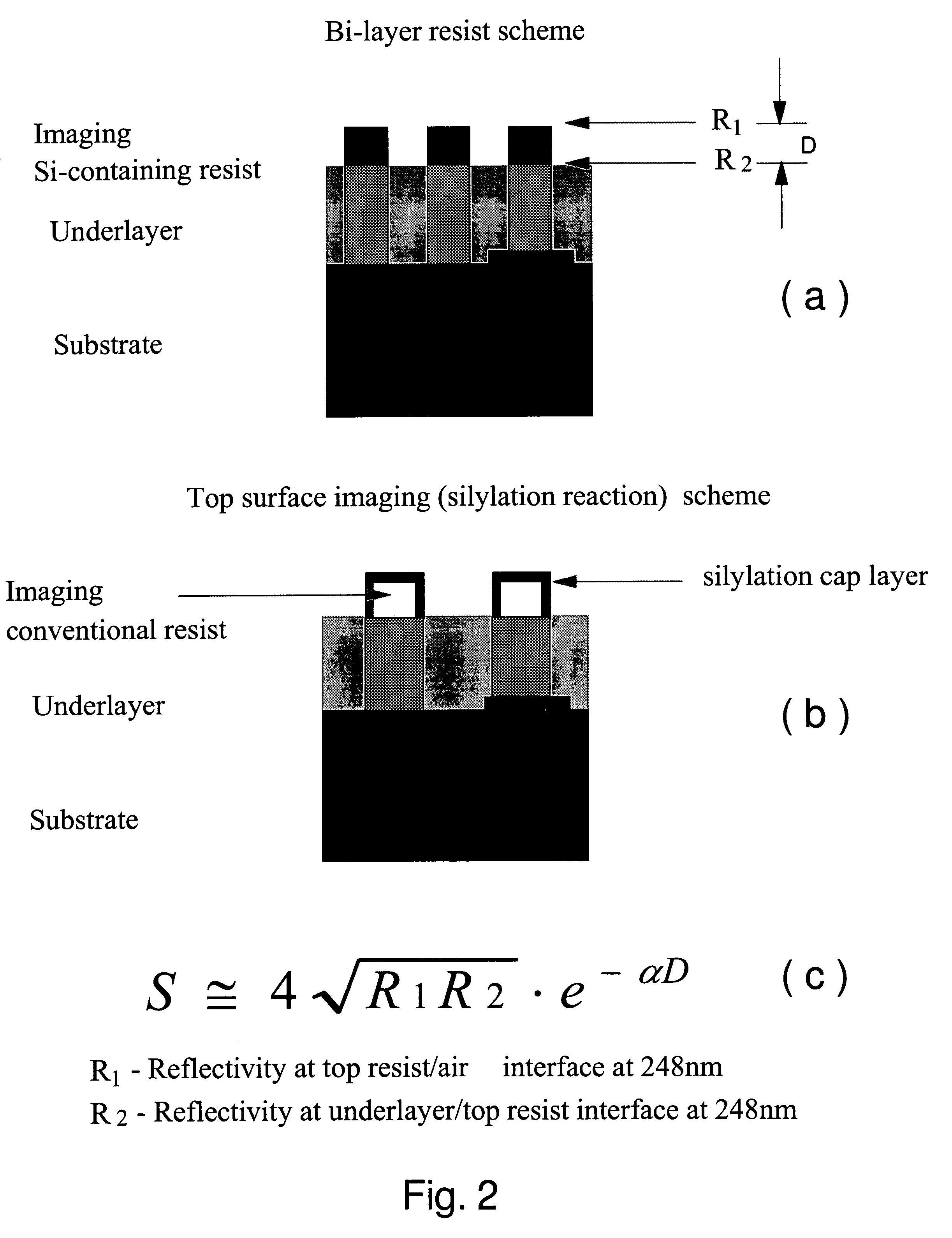 Multilayered resist systems using tuned polymer films as underlayers and methods of fabrication thereof