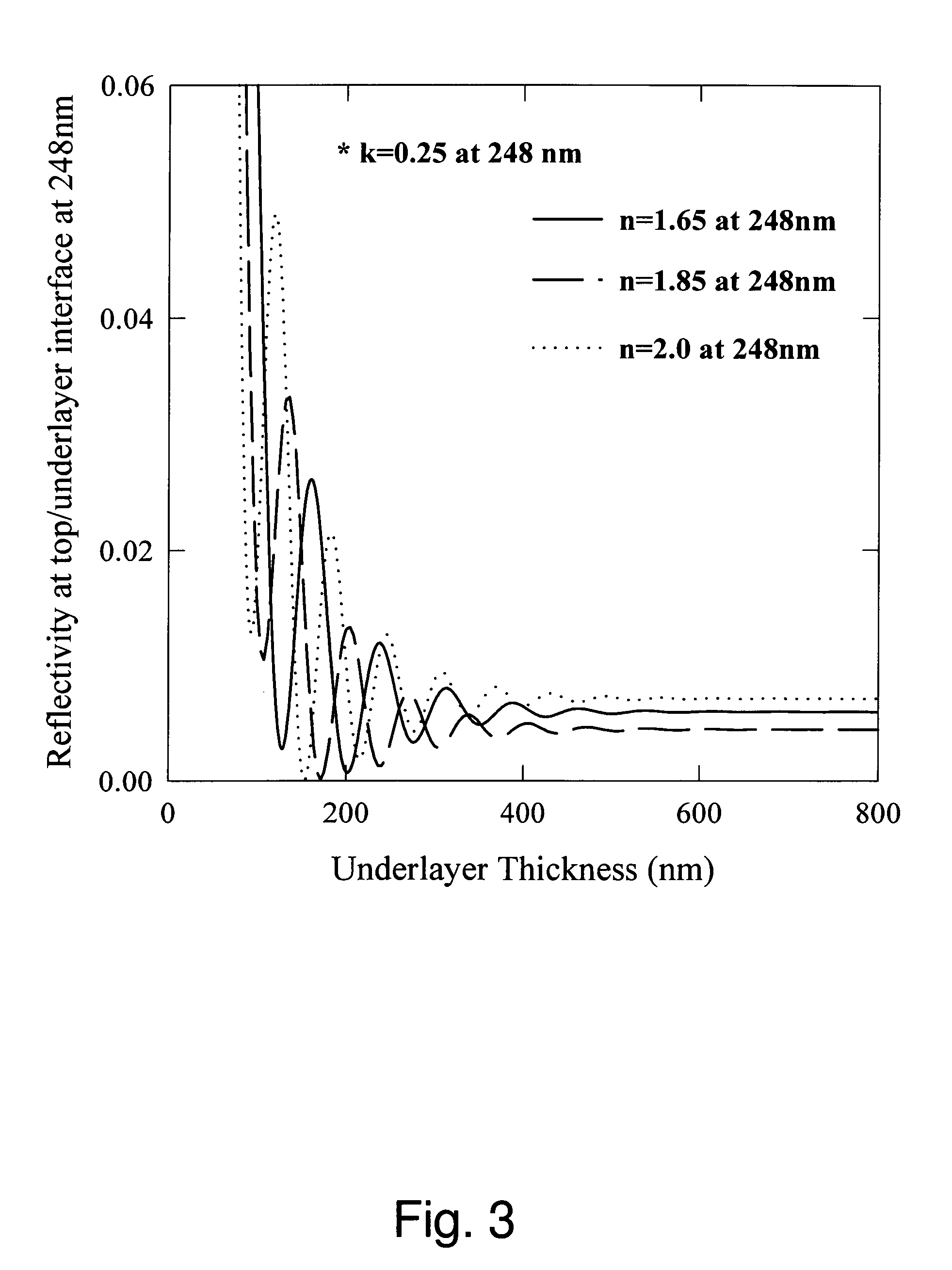 Multilayered resist systems using tuned polymer films as underlayers and methods of fabrication thereof