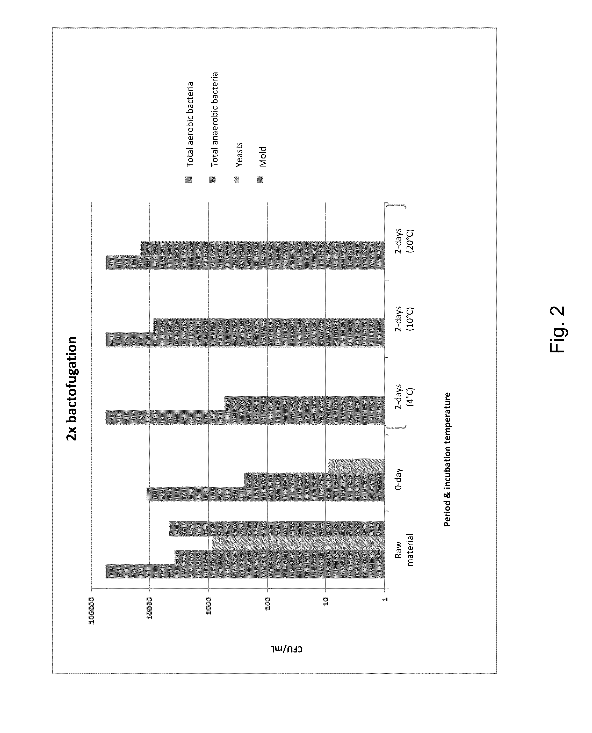 Process for the pasteurization of sap and products thereof