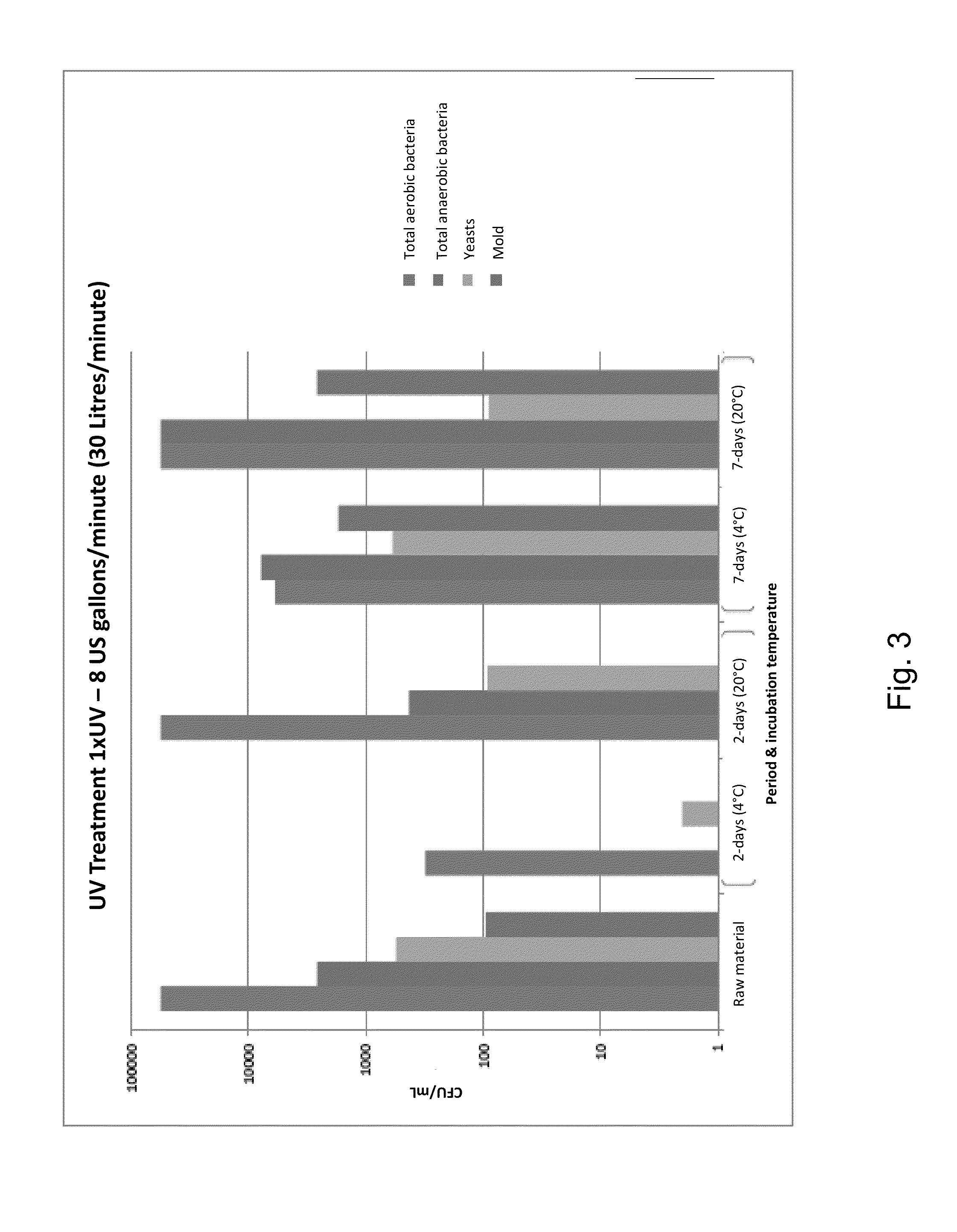 Process for the pasteurization of sap and products thereof