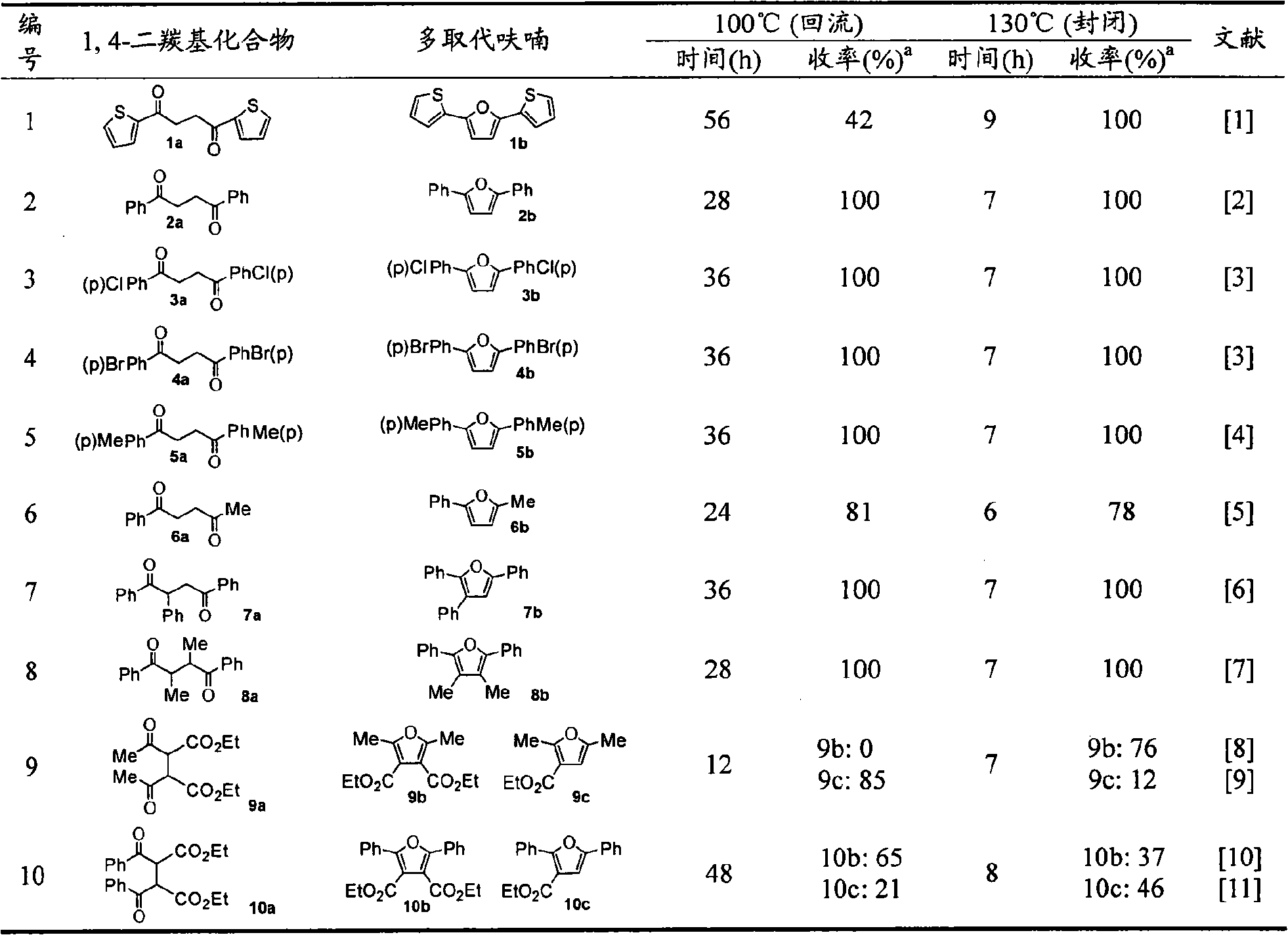 Green synthesis method of furane derivative