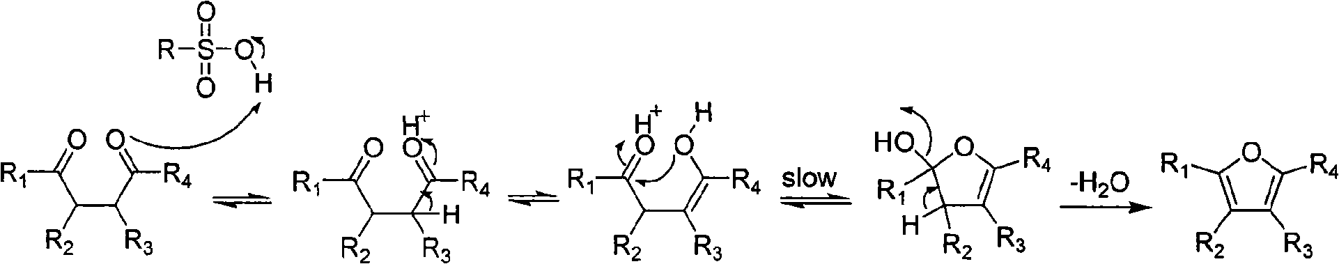 Green synthesis method of furane derivative