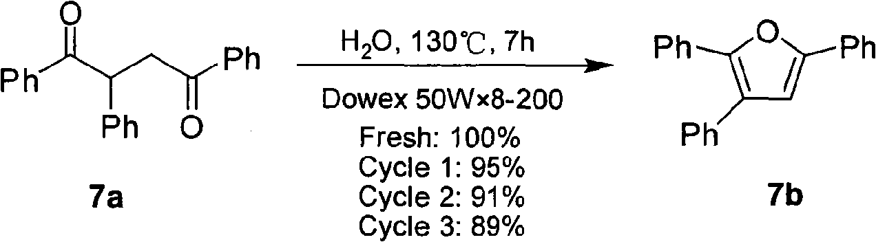 Green synthesis method of furane derivative