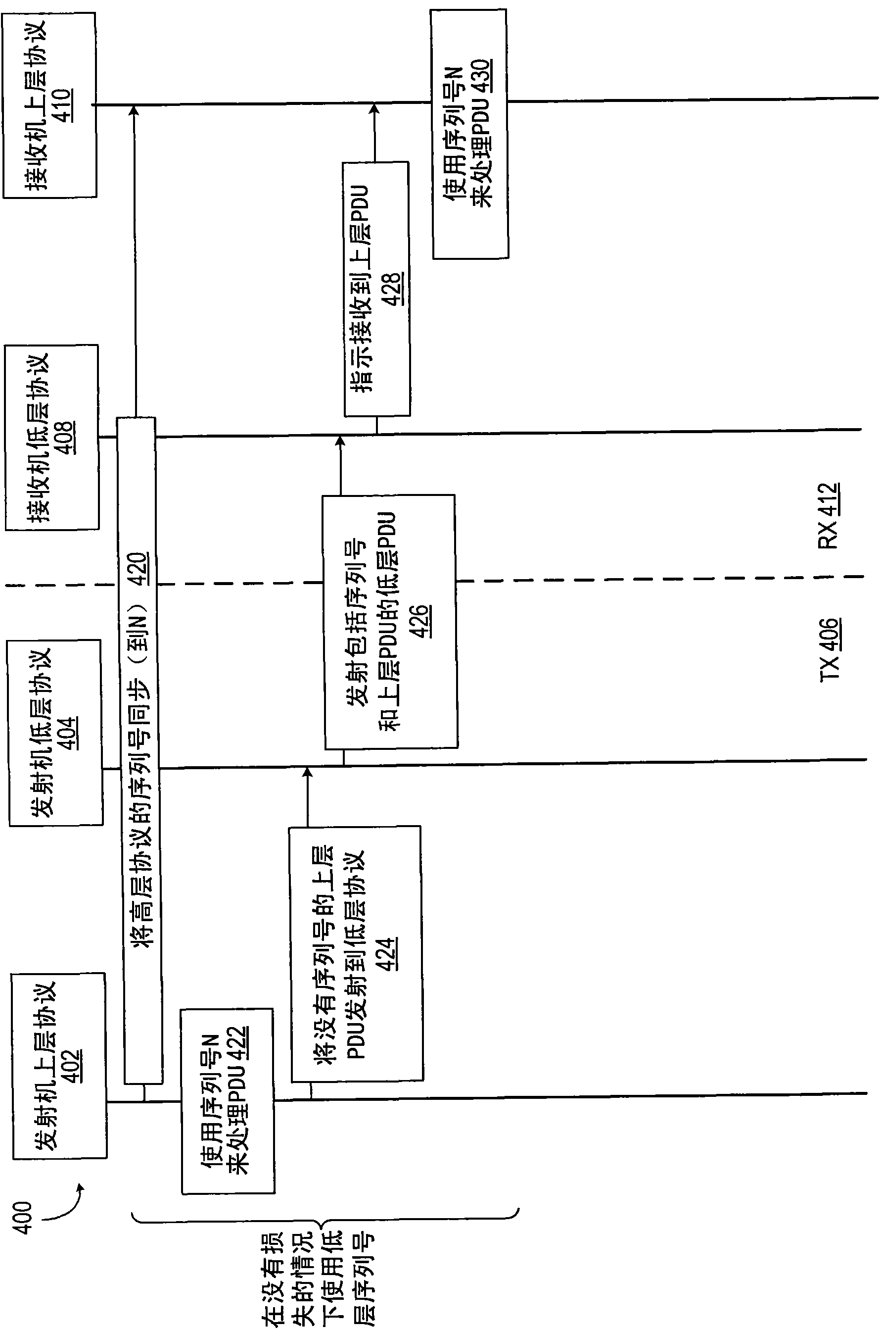 Ciphering sequence number for an adjacent layer protocol in data packet communications