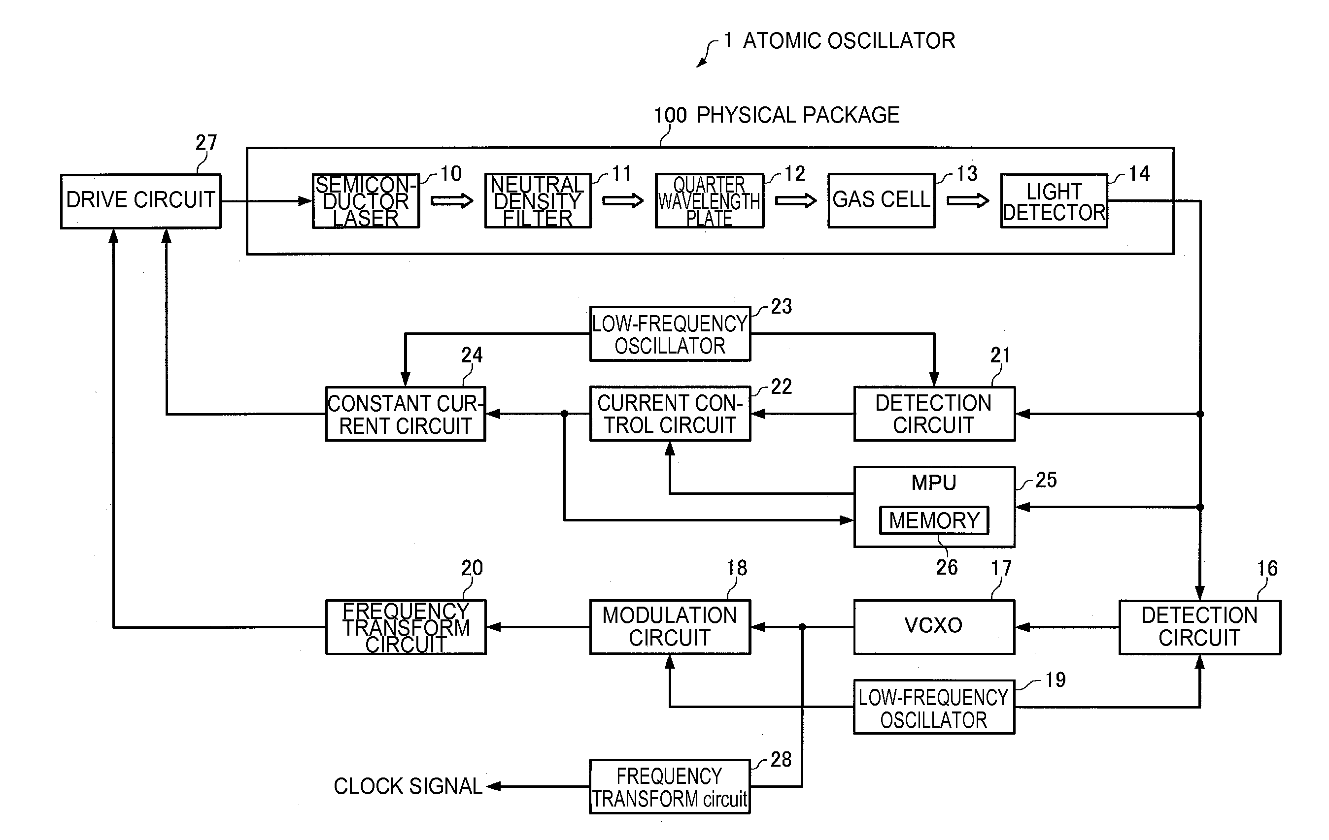 Atomic oscillator, electronic apparatus, and moving object