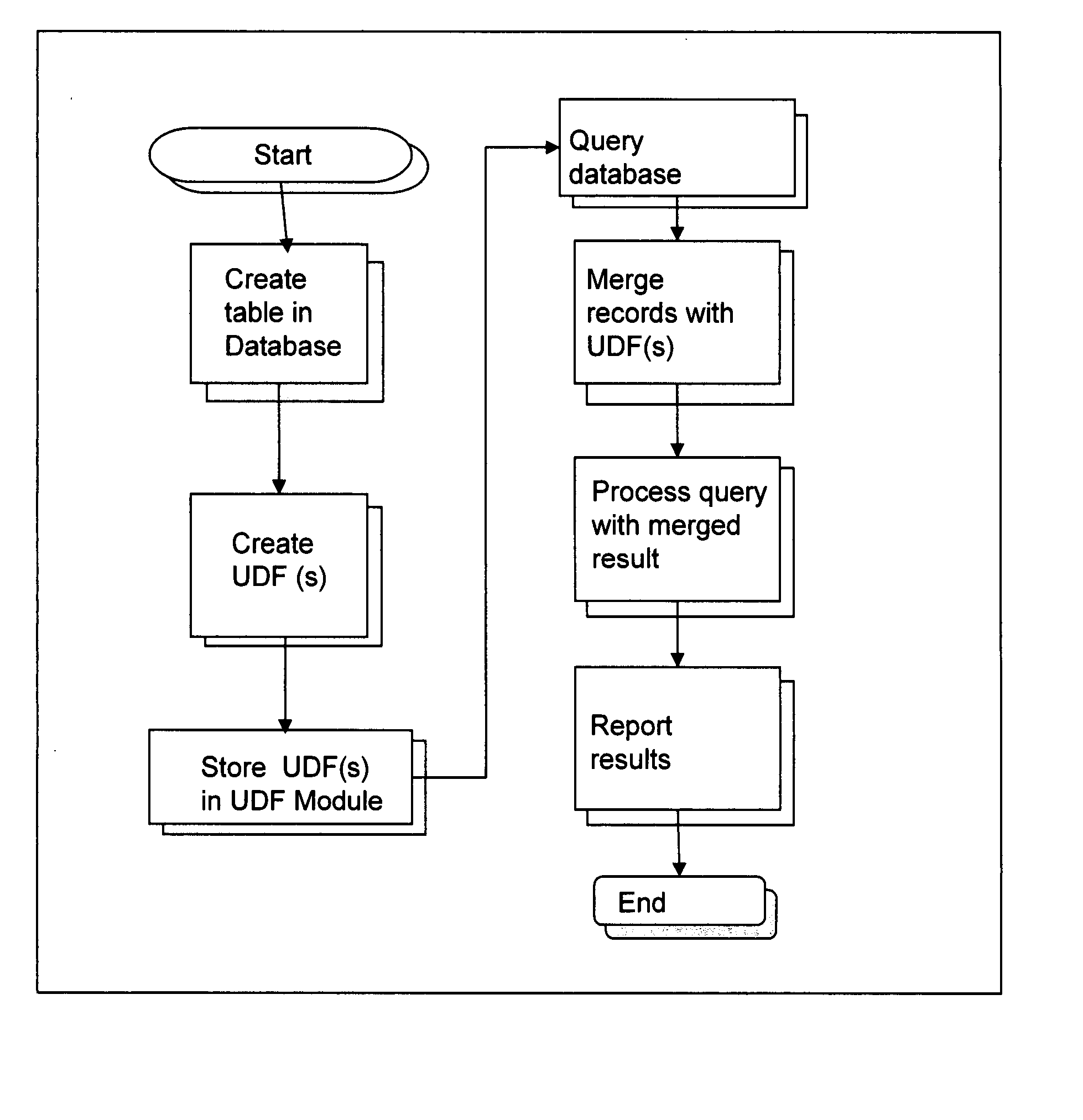 Method and system for generating, associating and employing user-defined fields in a relational database within an information technology system