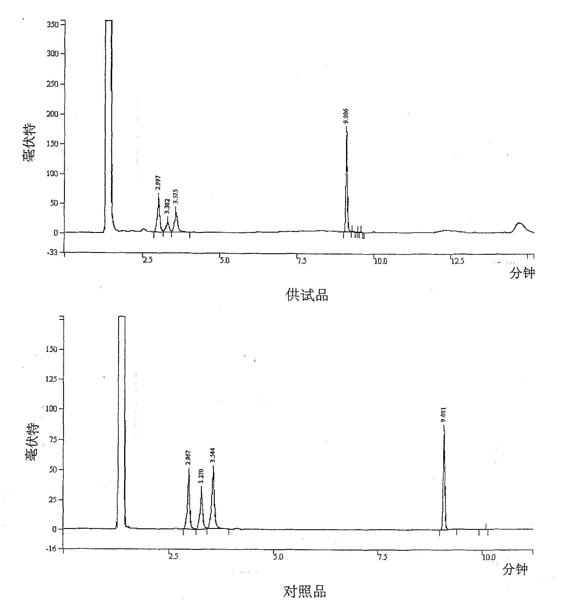 Medicinal composition and detection method for preparation thereof