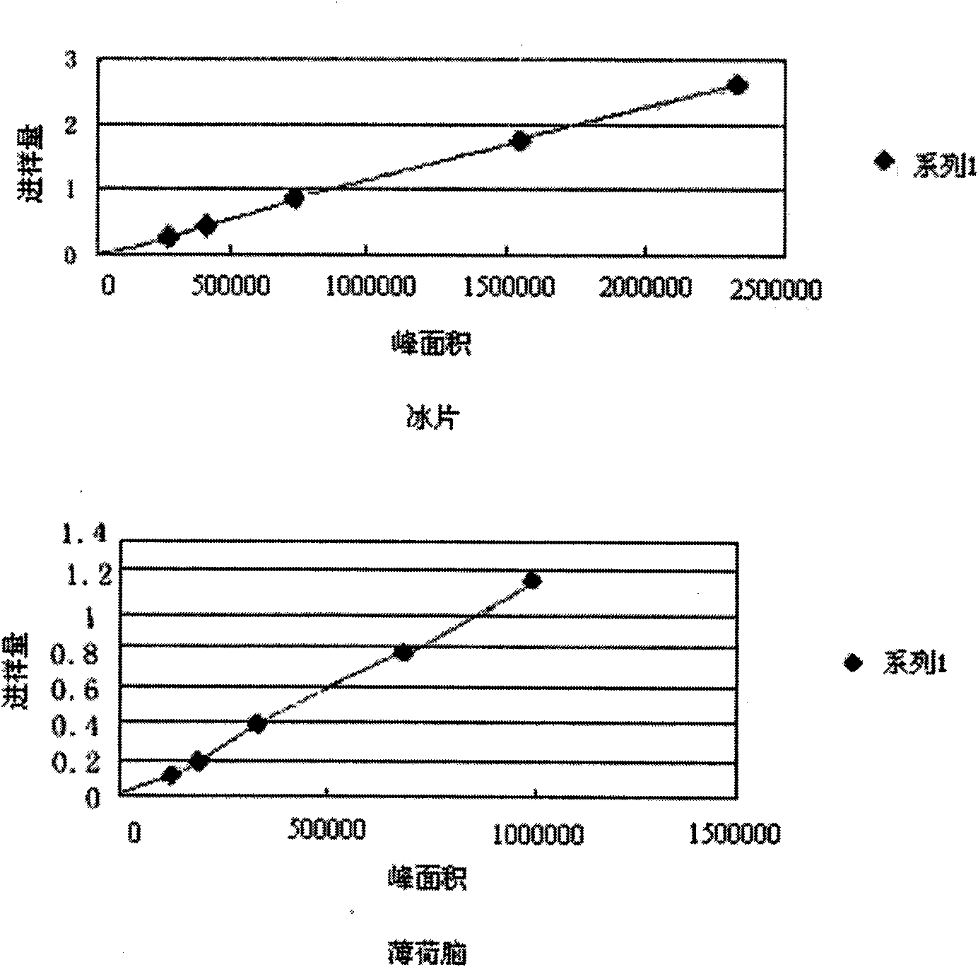 Medicinal composition and detection method for preparation thereof