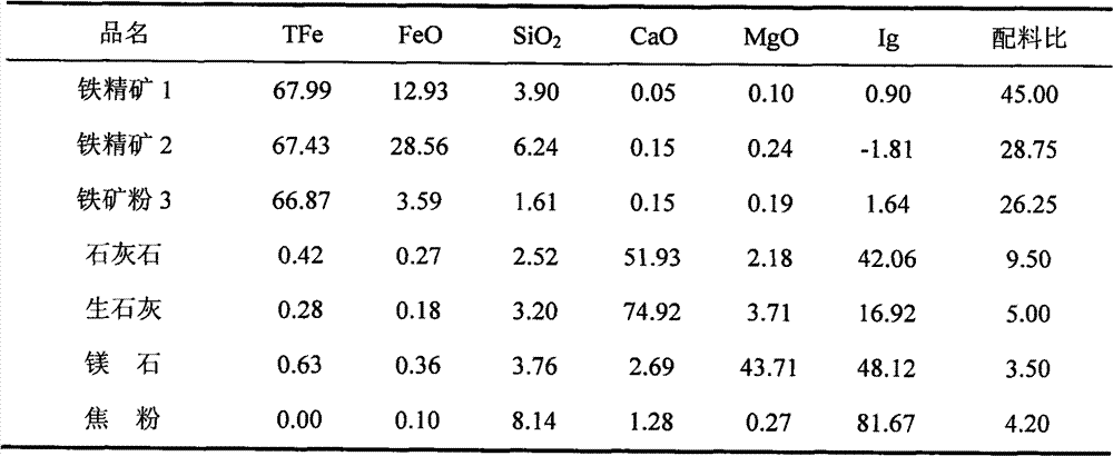 Sinter production method for reducing sintering solid burnup and enhancing intensity