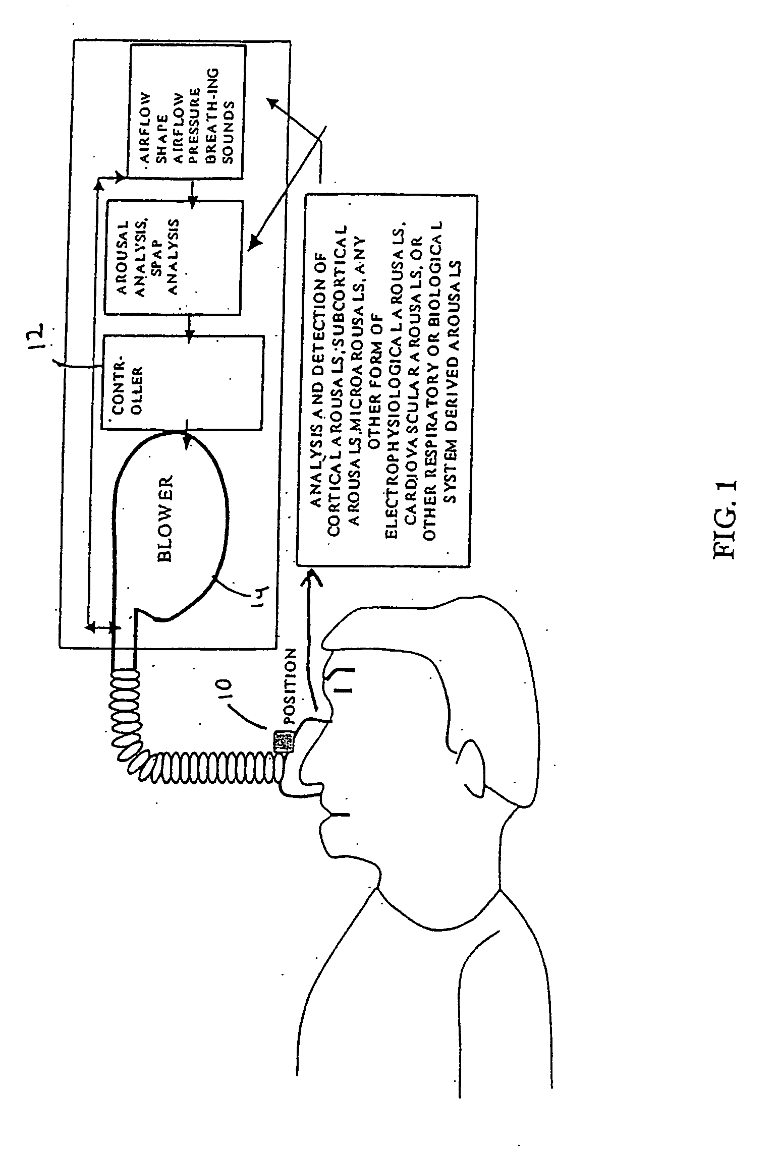 Method and apparatus for maintaining and monitoring sleep quality during therapeutic treatments