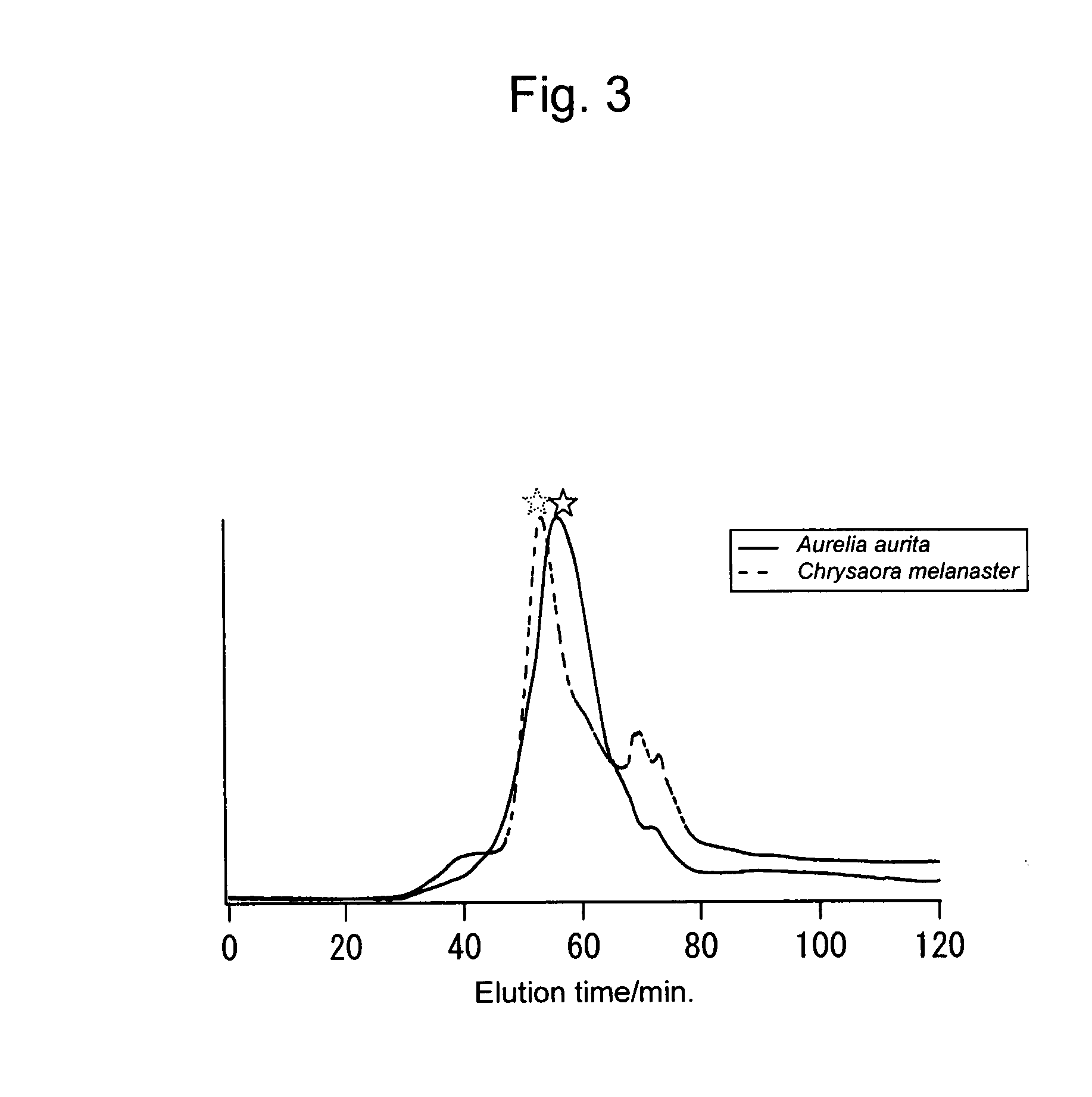 Novel mucin-type glycoprotein and use thereof