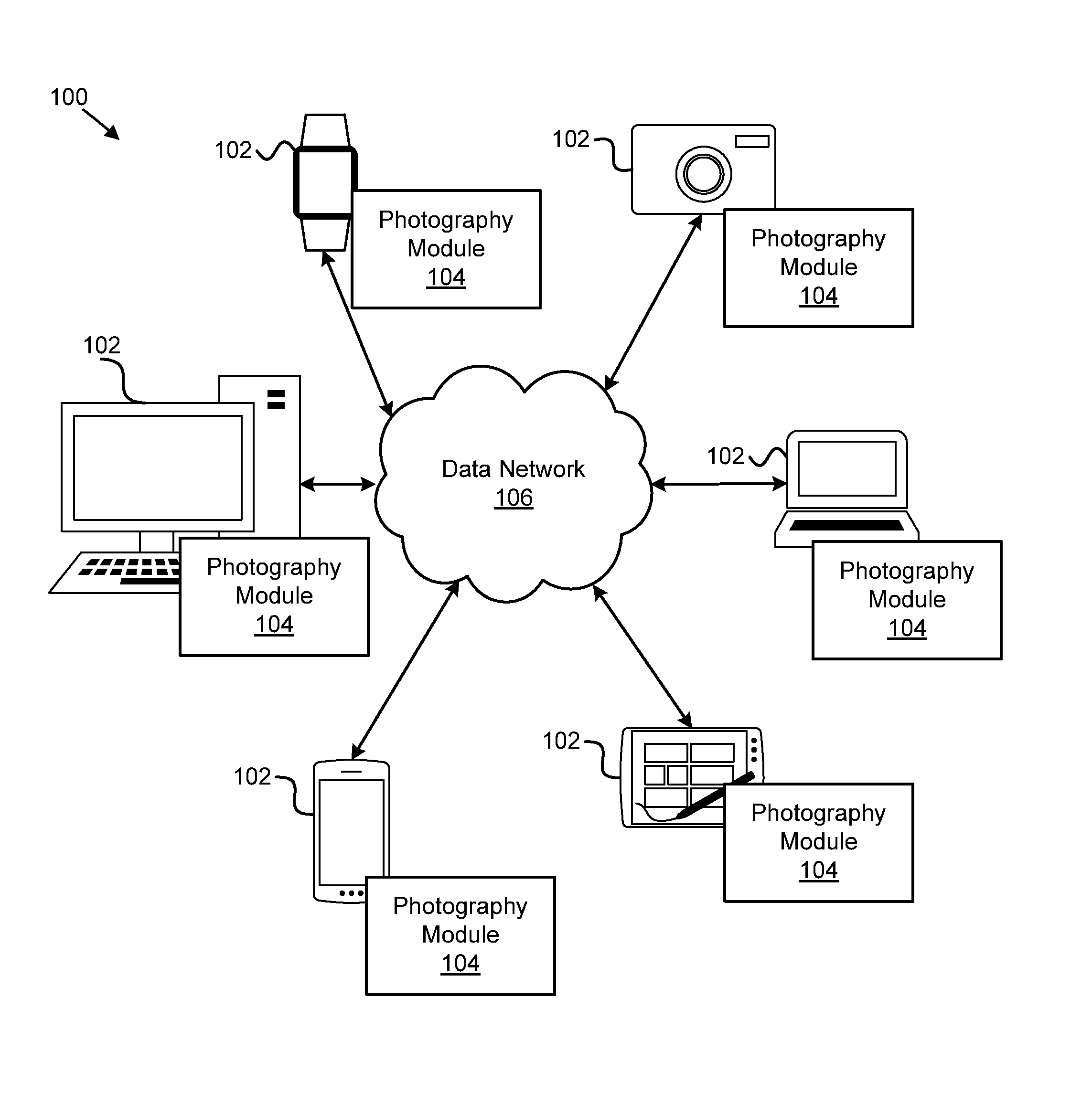 Photo cluster detection and compression