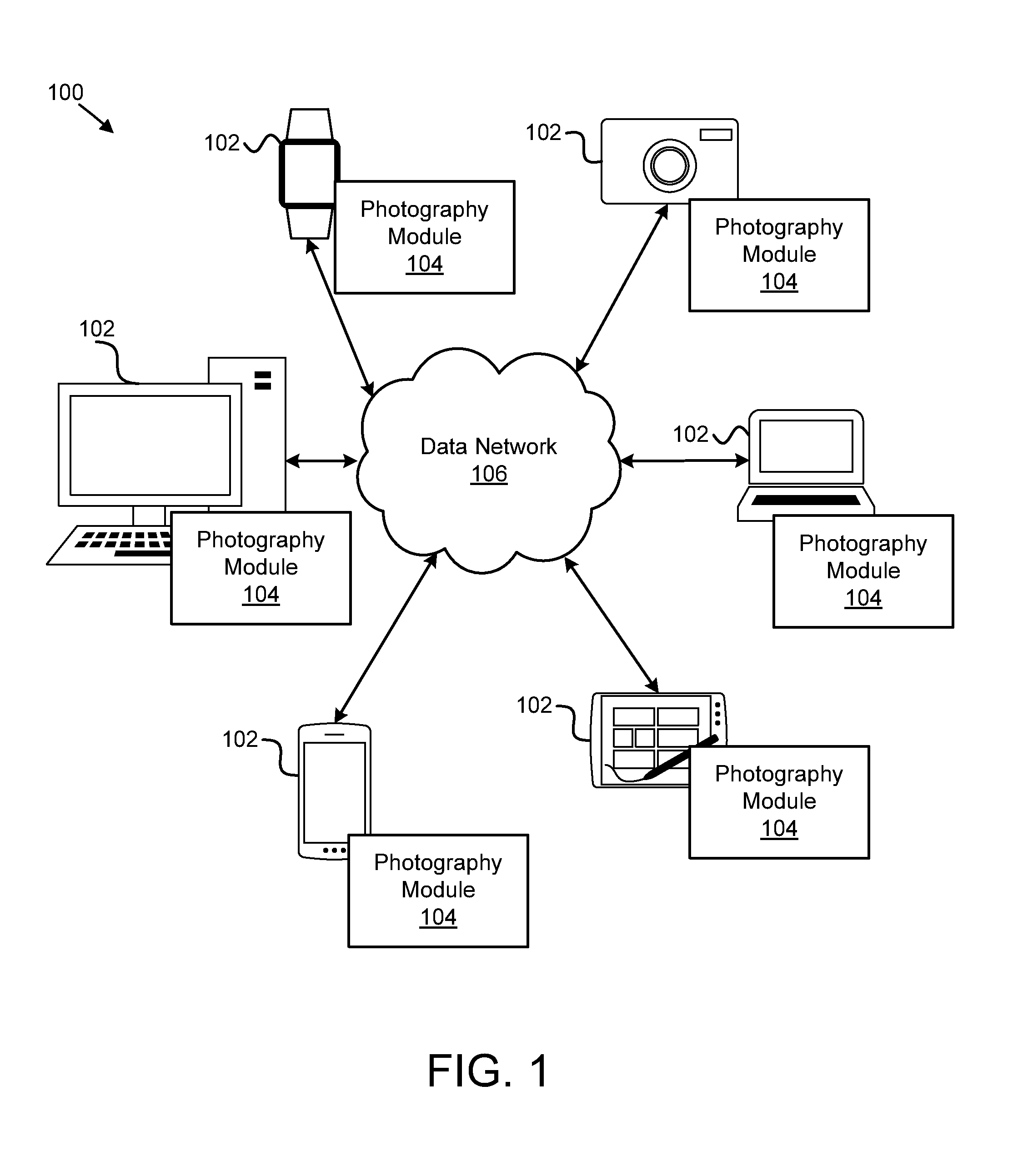 Photo cluster detection and compression