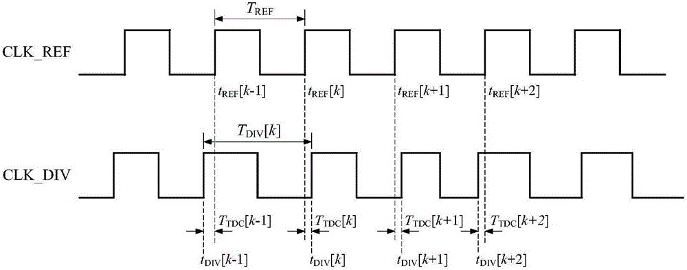 Digital frequency division phase-locked loop