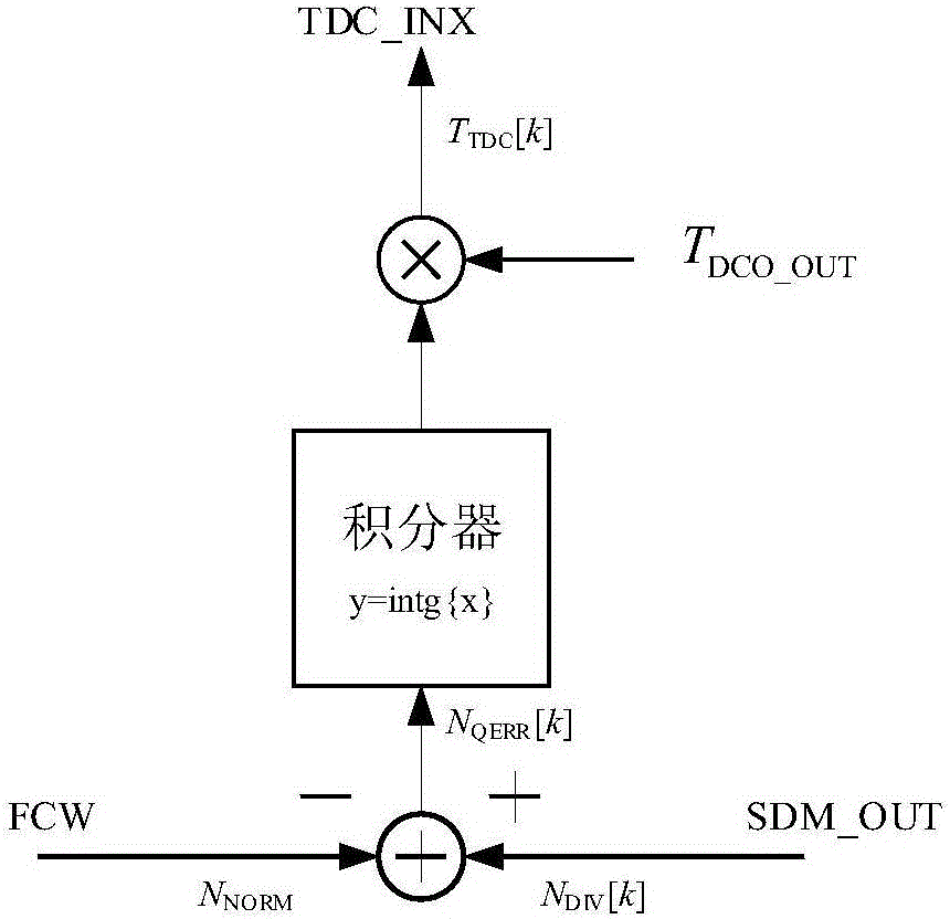 Digital frequency division phase-locked loop