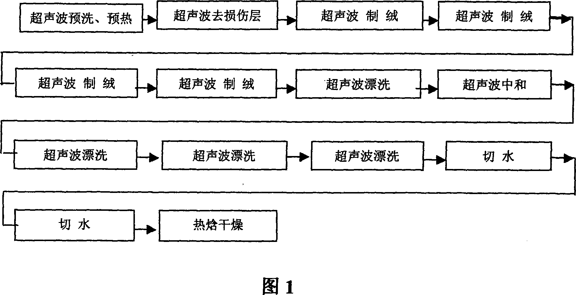 Chemical etching, cleaning and drying method of single-crystal silicon solar battery and integrated processing machine