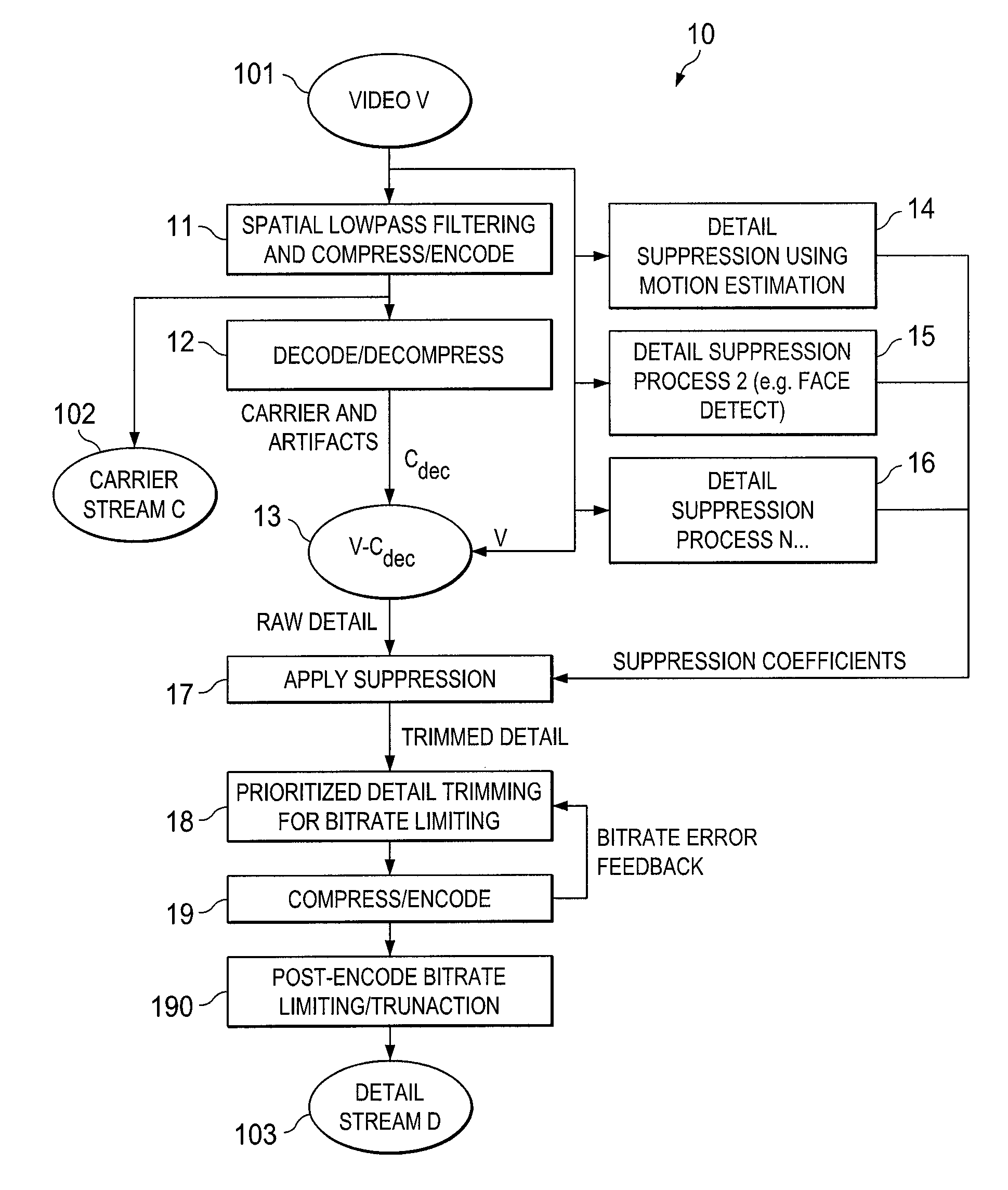 Systems and methods for highly efficient video compression using selective retention of relevant visual detail