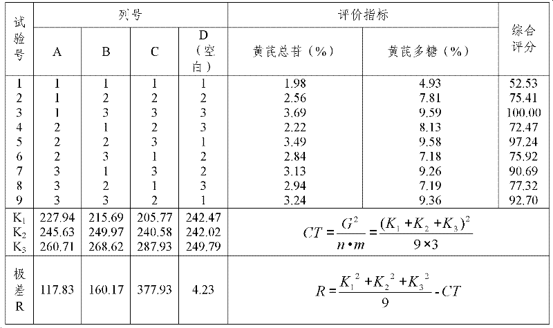 Health-care food and preparation method thereof