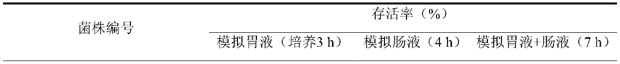 A kind of Lactobacillus plantarum capable of improving sleep and its application