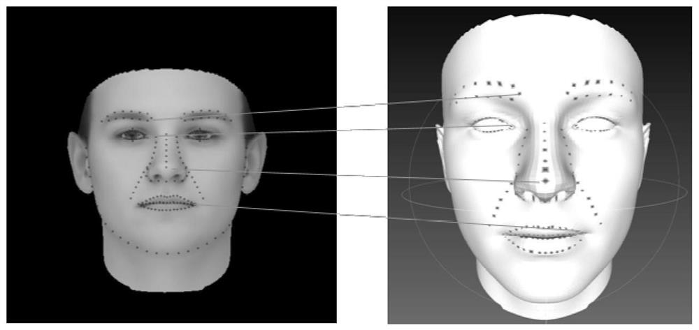 Three-dimensional face reconstruction method, electronic equipment and computer readable storage medium