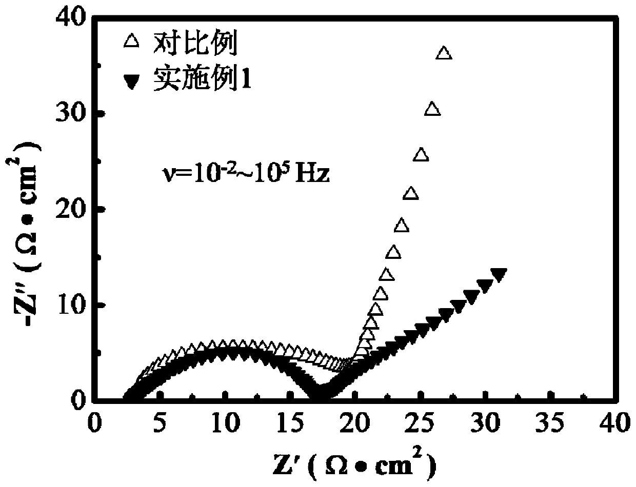 Surface modified current collector and preparation method and application thereof