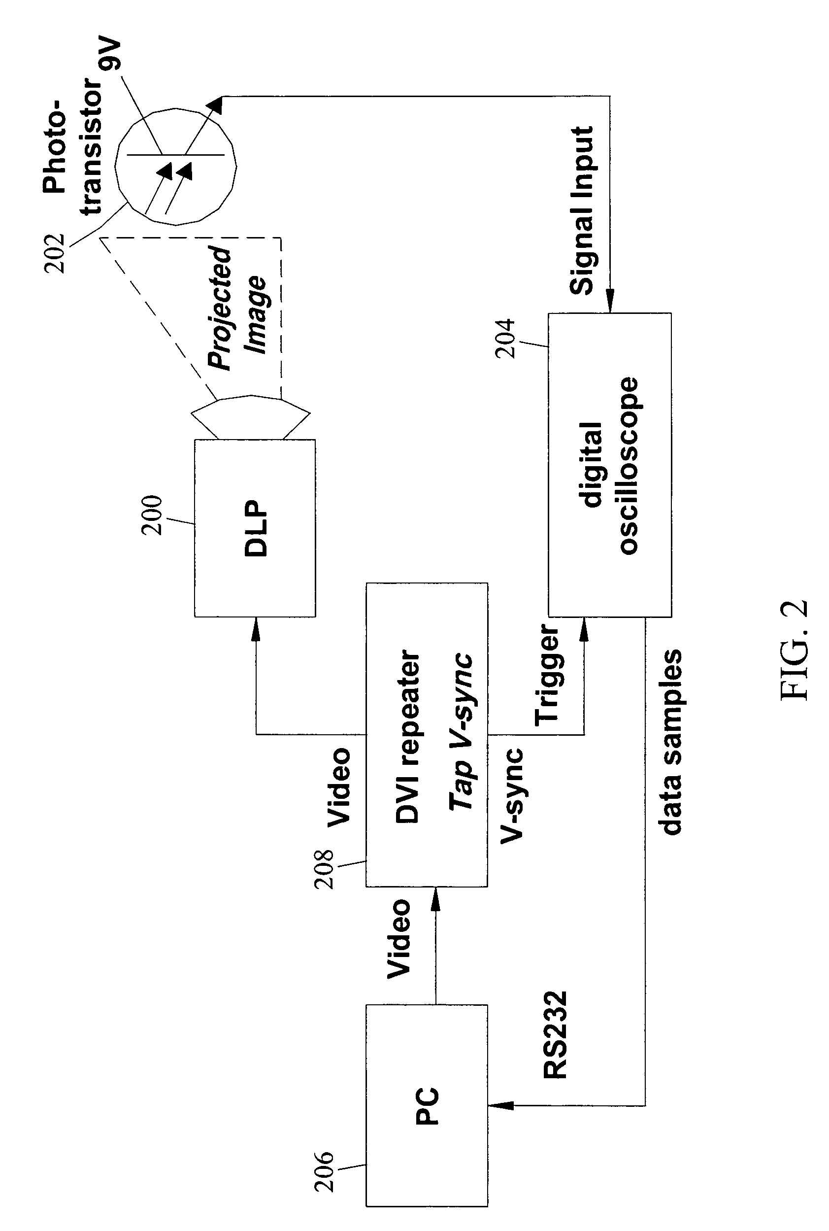 Methods, systems, and computer program products for imperceptibly embedding structured light patterns in projected color images for display on planar and non-planar surfaces