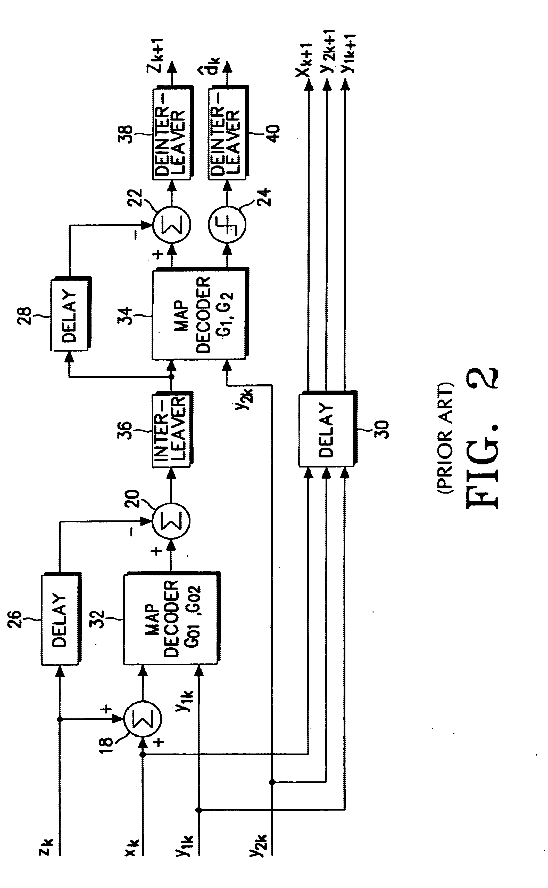 Apparatus and method for channel encoding/decoding in a communication system
