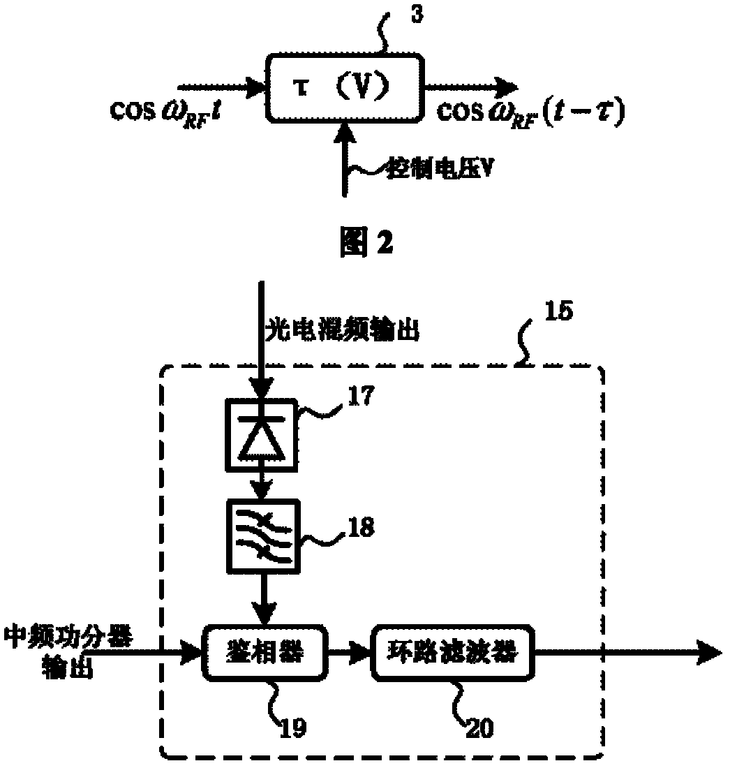 Delay-locked-loop-based remote microwave signal phase-stabilized optical fiber transmission device