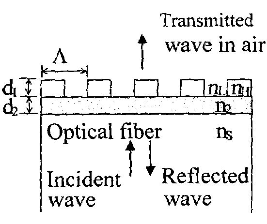 Resonant waveguide-grating filters and sensors and methods for making and using same