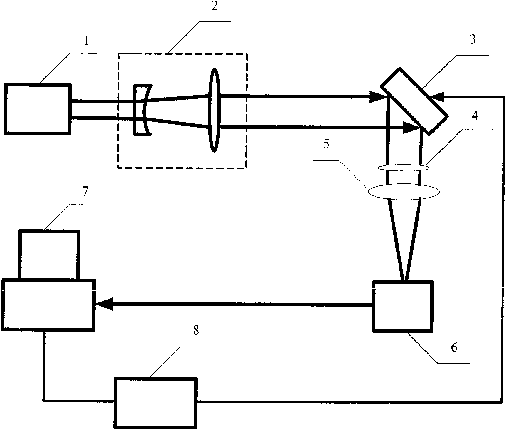 Device for realizing light beam automatic shaping using shape changing lens