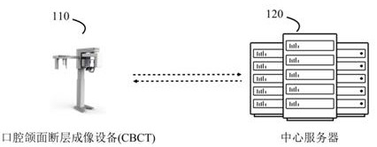 Method and system for analysis of cranial profile image based on neural network and random forest