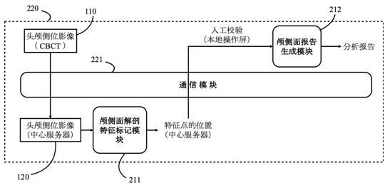 Method and system for analysis of cranial profile image based on neural network and random forest