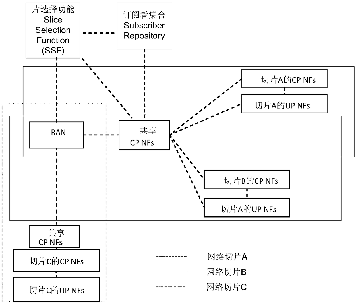 Business characteristic data reporting method and device, and network slice orchestration method and device